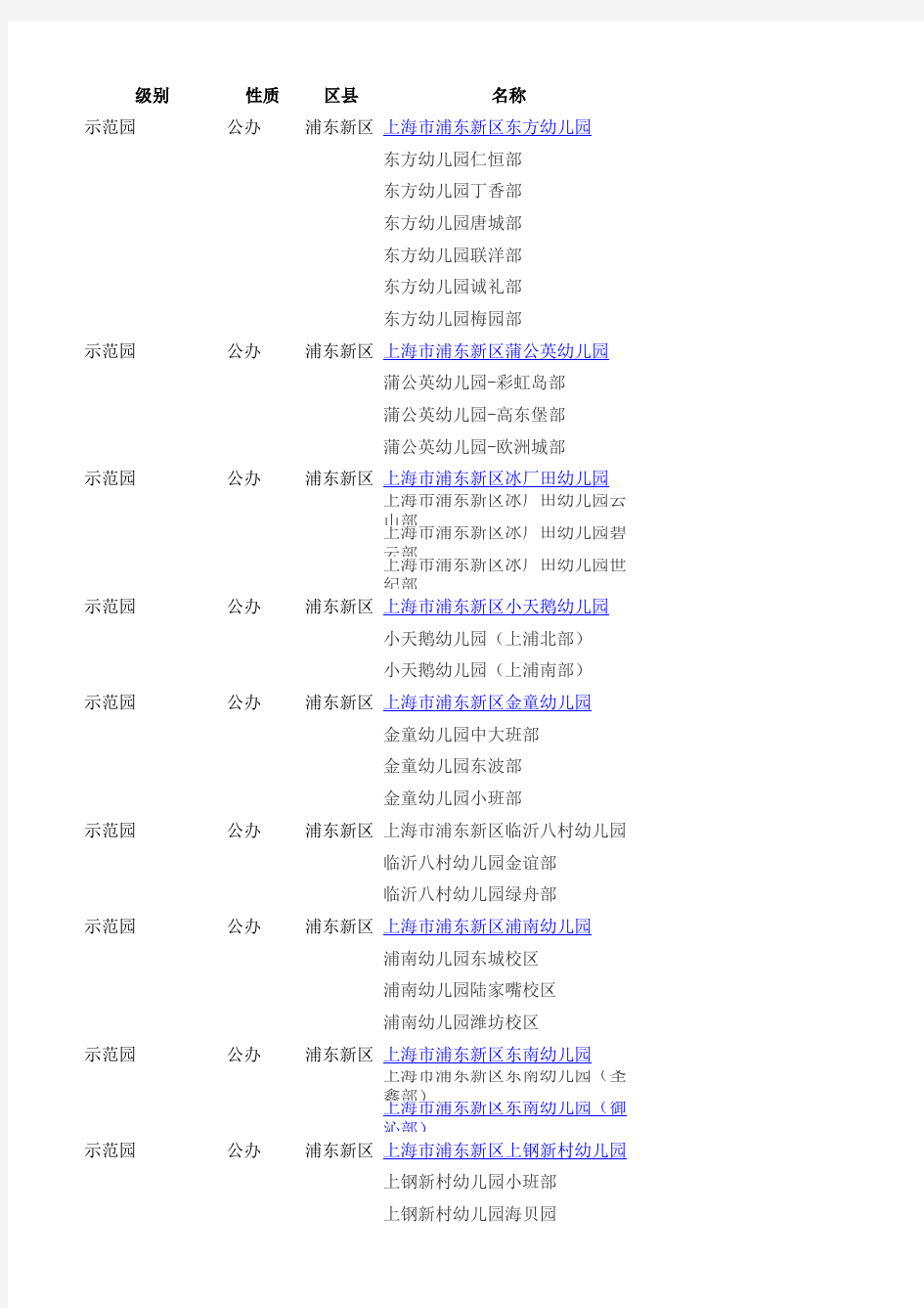 上海市幼儿园及分级一览表-2016年