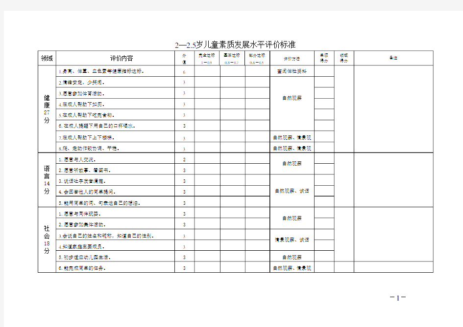 2-6岁儿童素质发展水平评价标准