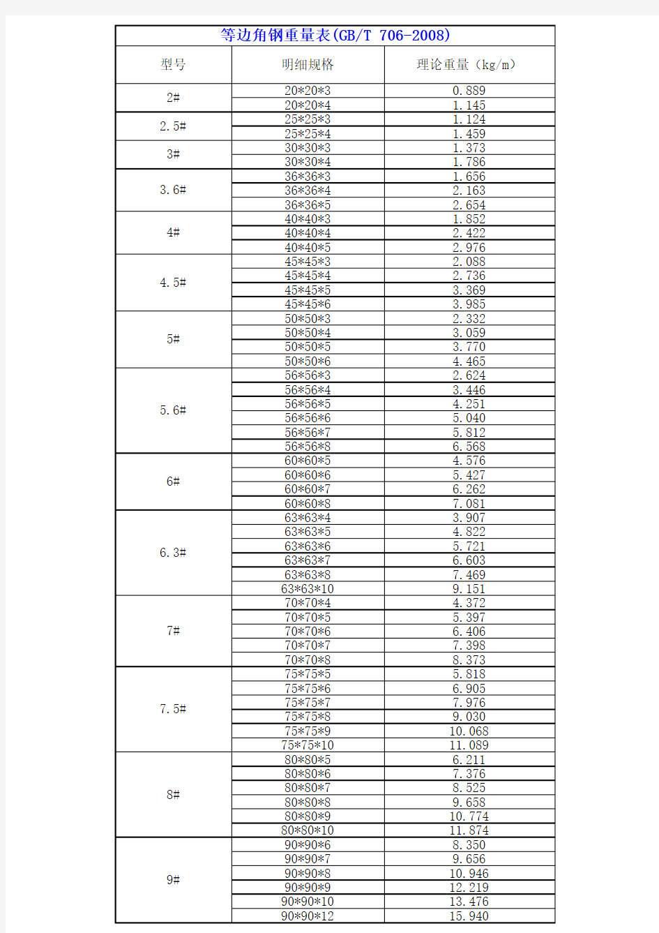 等边角钢规格表大全