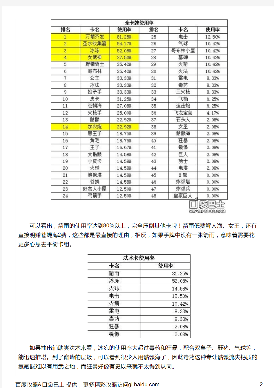 《皇室战争》卡牌使用率及升级指导