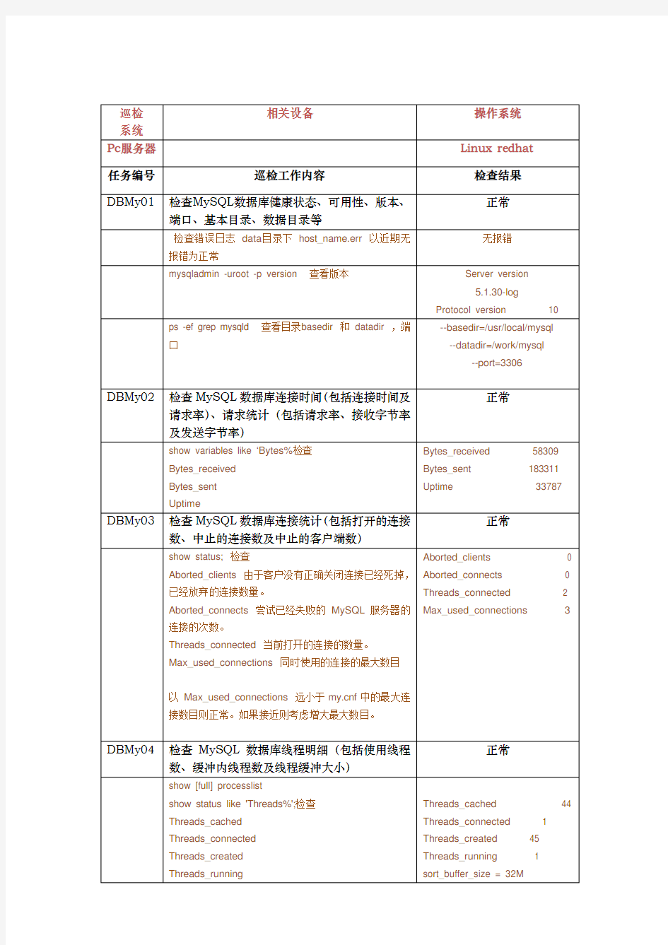 mysql巡检报告