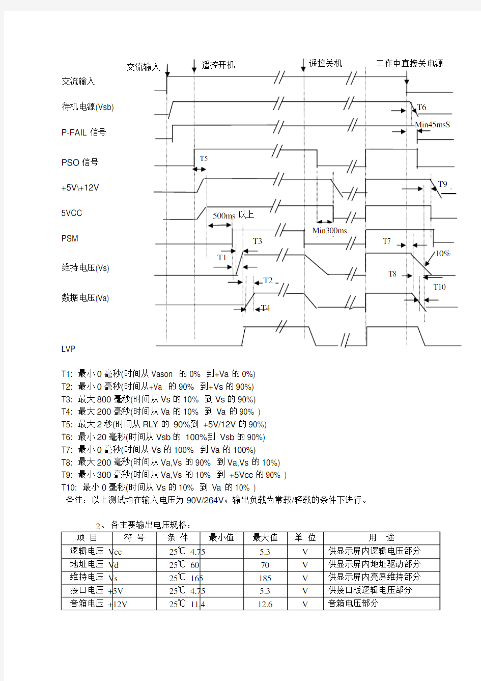 电源板线路原理介绍