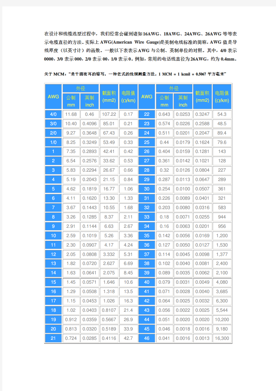 AWG MCM线规对照表