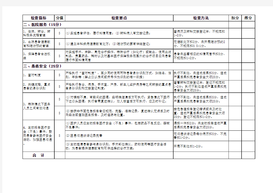 天长市人民医院临床医疗质量检查考核表(非手术科室)