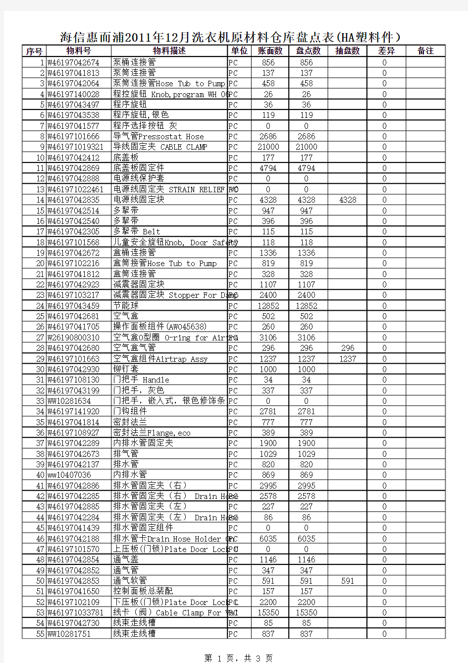 盘点表格式