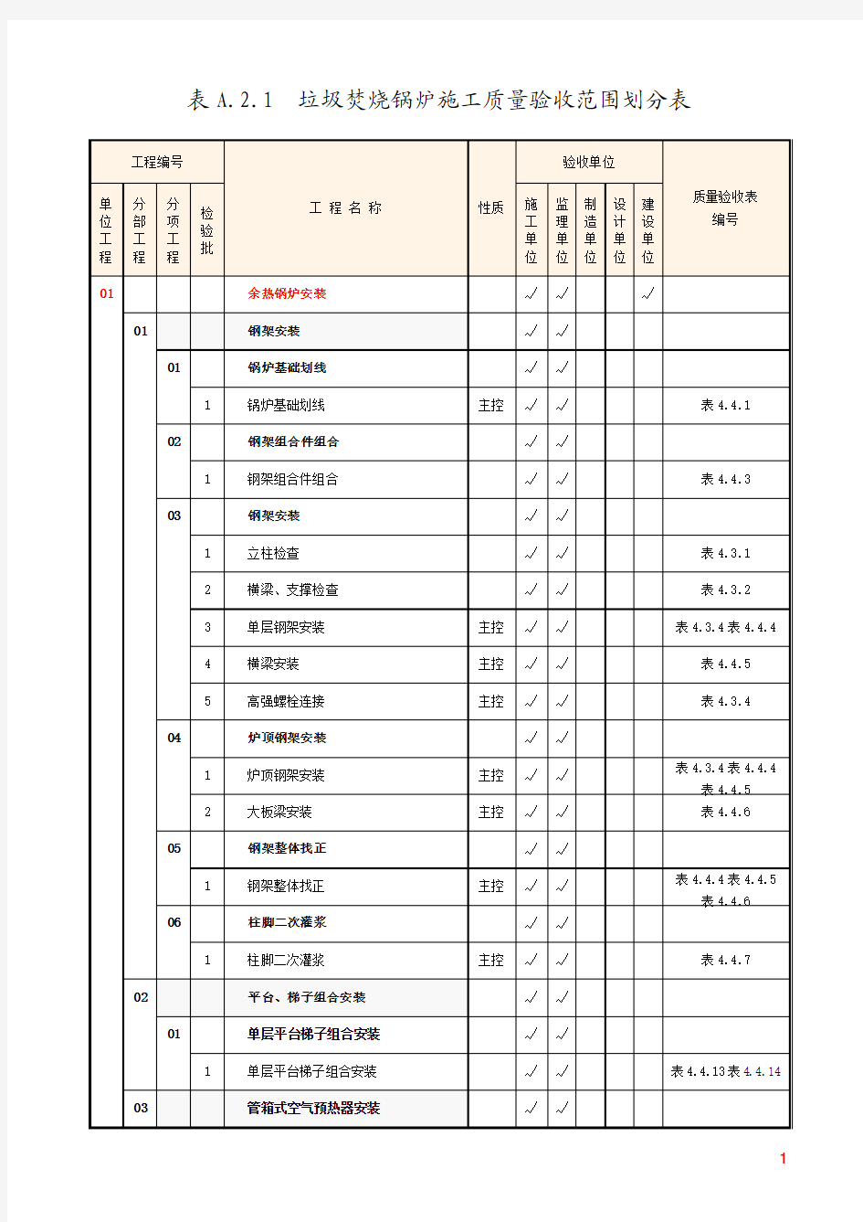 垃圾焚烧锅炉施工质量验收范围划分表