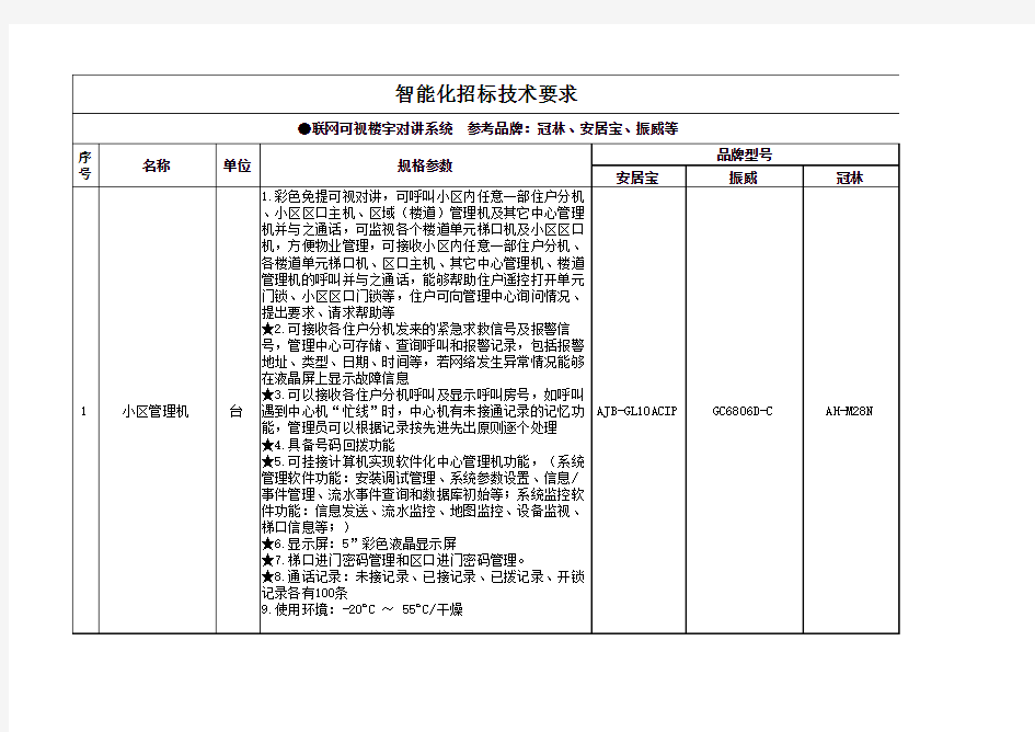 智能化招标技术要求