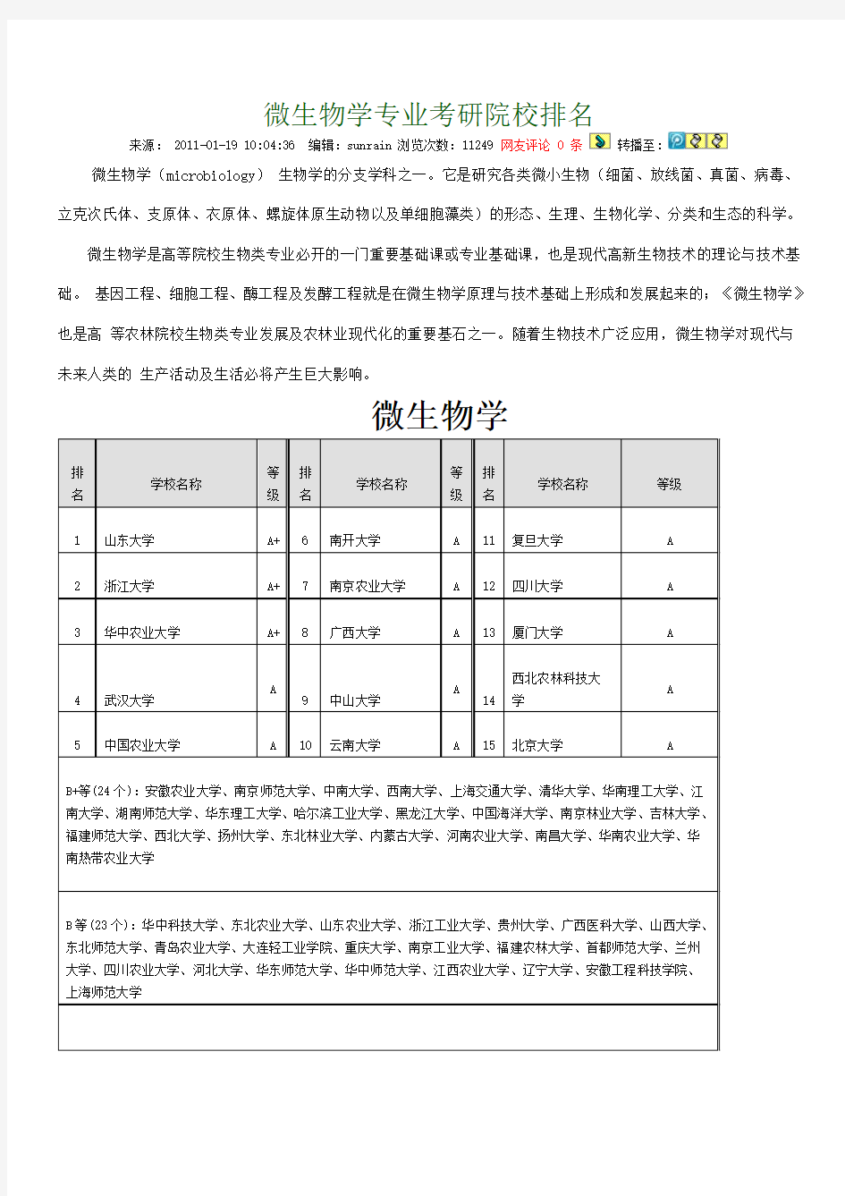 微生物学专业考研院校排名