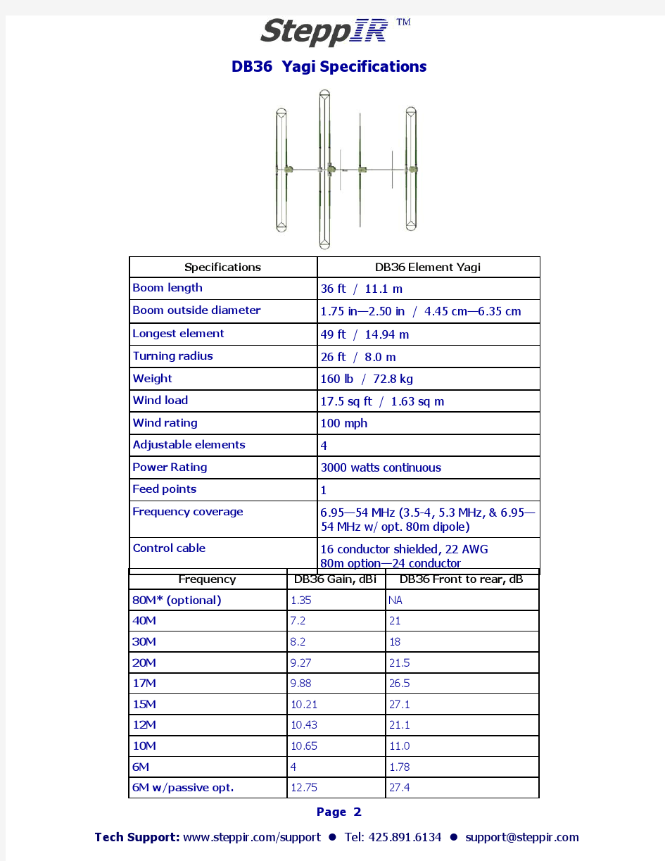 SteppIR DB36天线手册