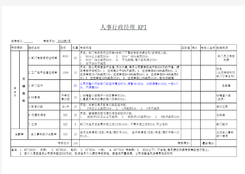 制造业各部门KPI绩效考核