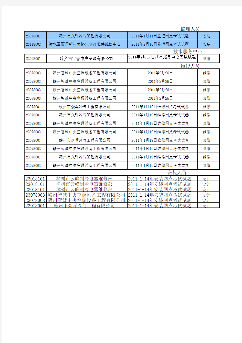 考试通过人员名单