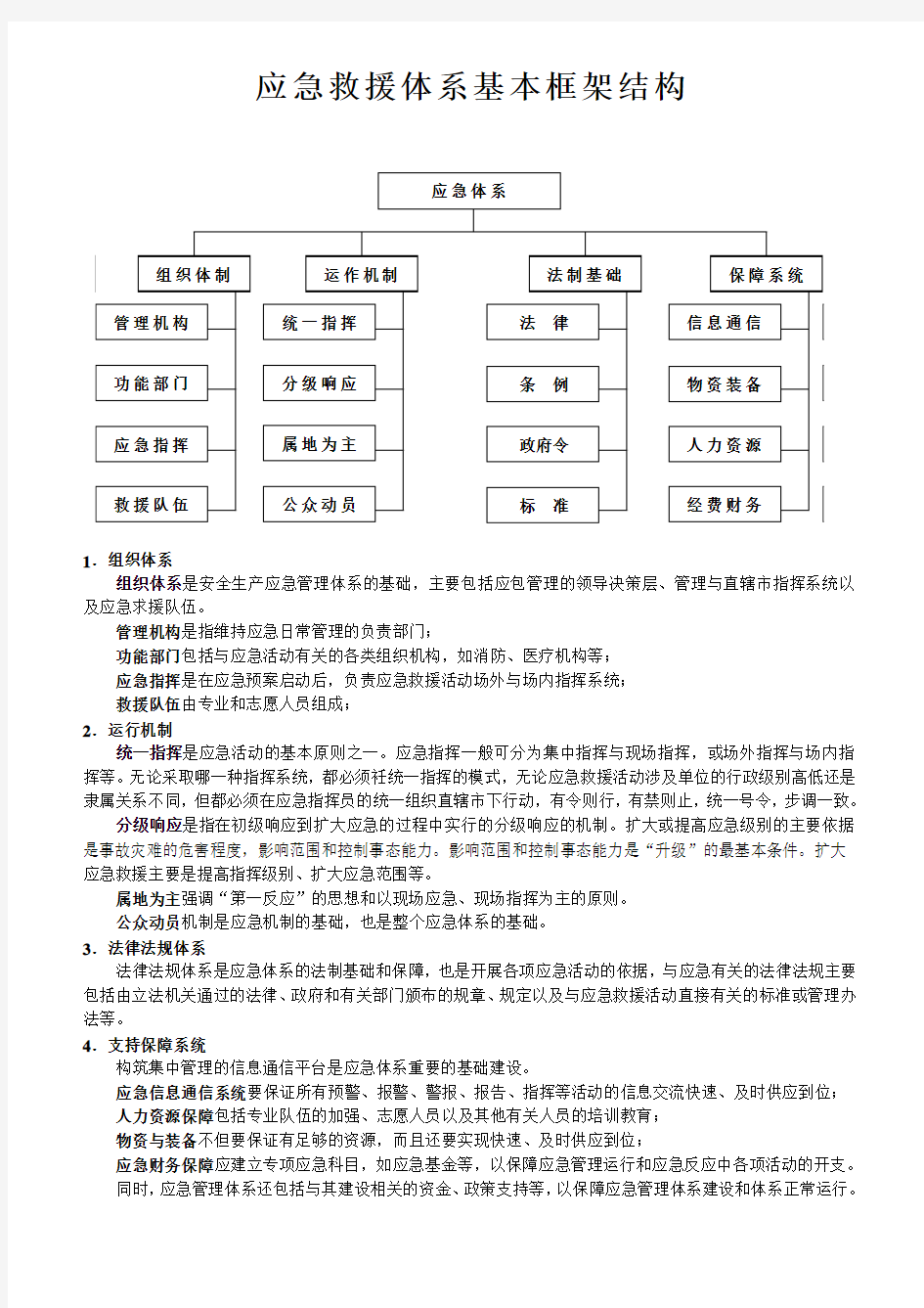 应急救援体系基本框架结构