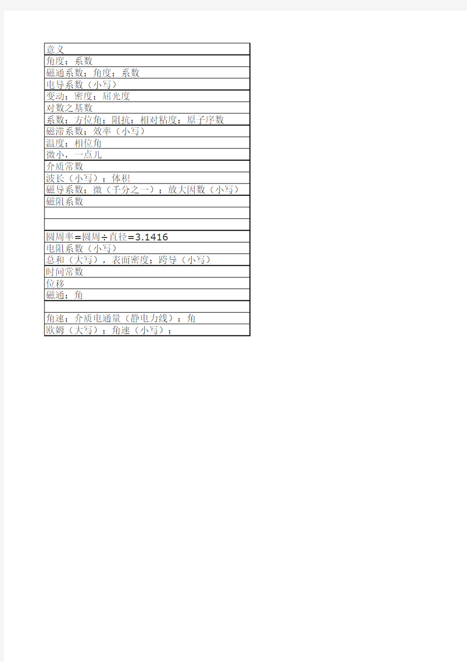 数学符号及希腊字母中英文发音列表