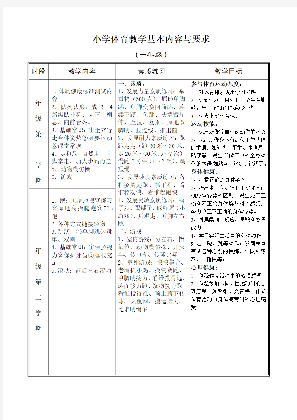 小学体育教学基本内容