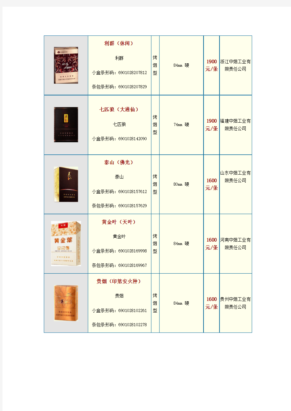 中国各类名烟价格表(900元以上并附图)