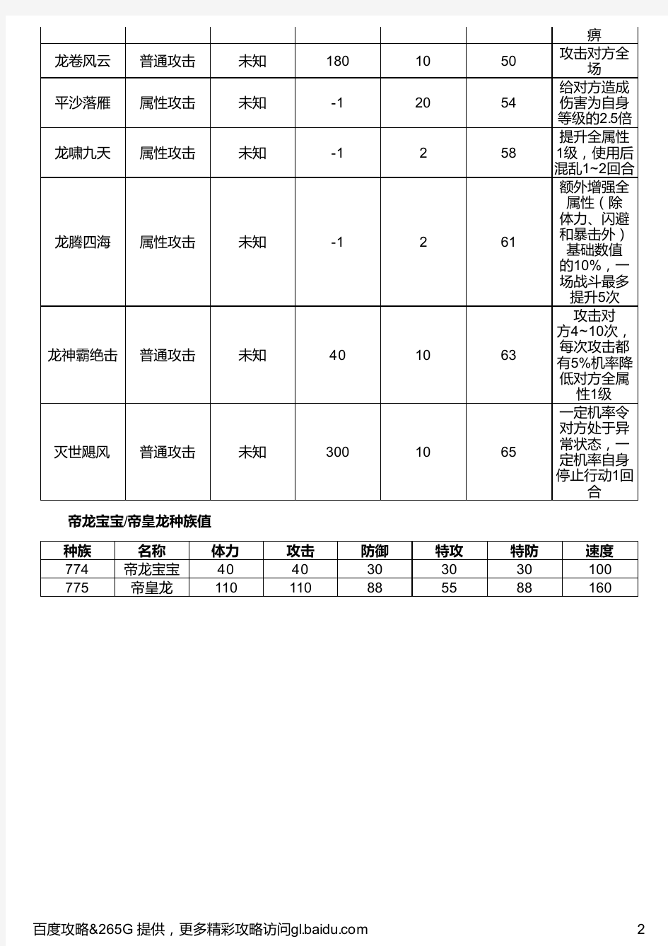 奥拉星帝龙宝宝 帝皇龙技能表进化图