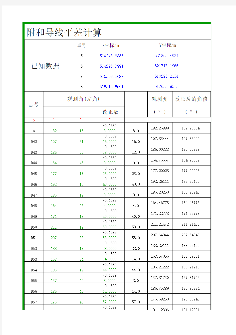 附合导线平差计算算例及计算说明