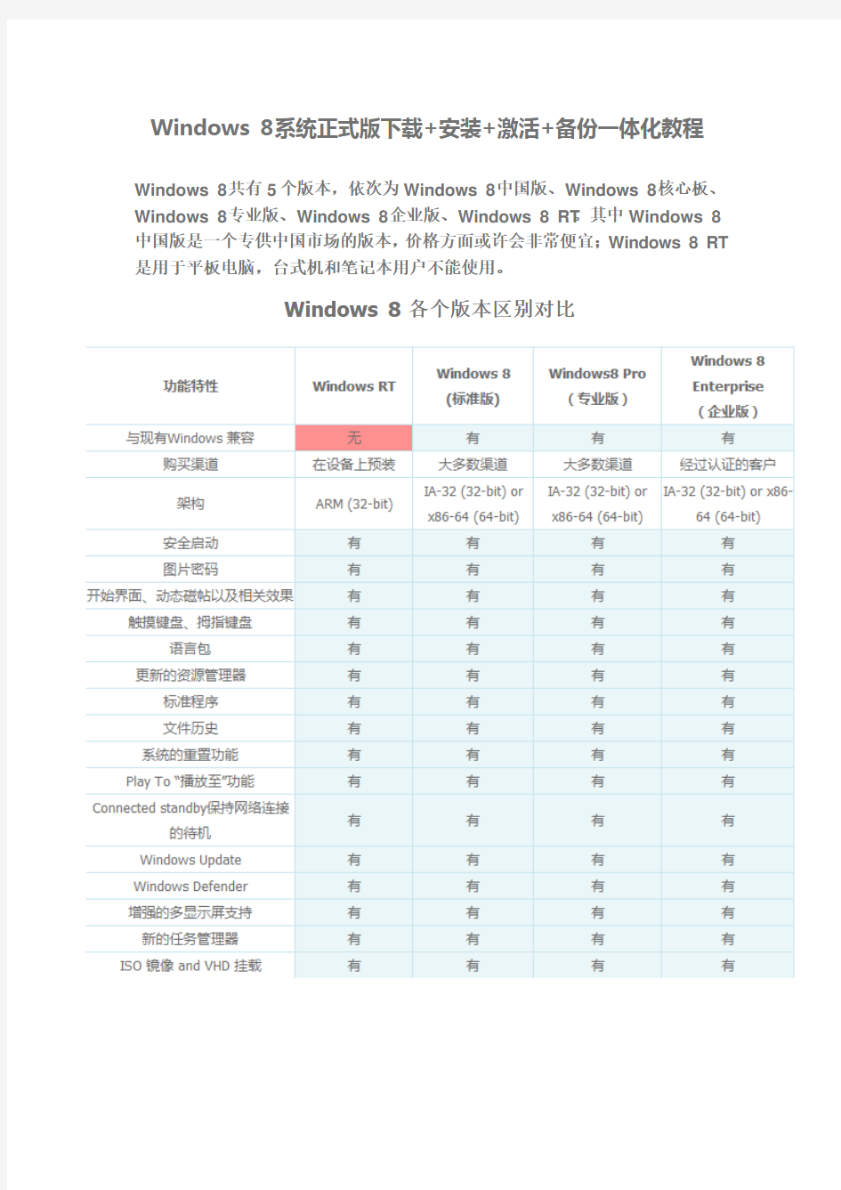 Windows 8正式版下载、安装、激活教程!