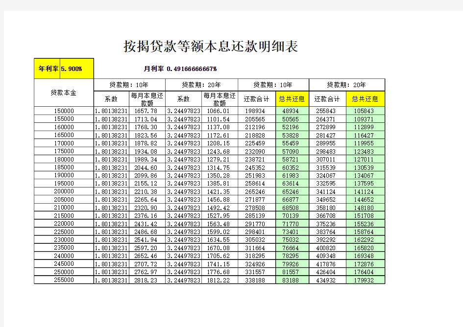 按揭贷款等额本息还款明细表