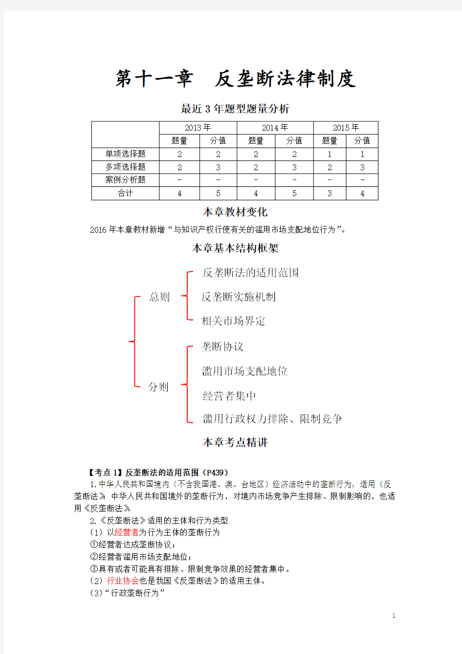 经济法课件