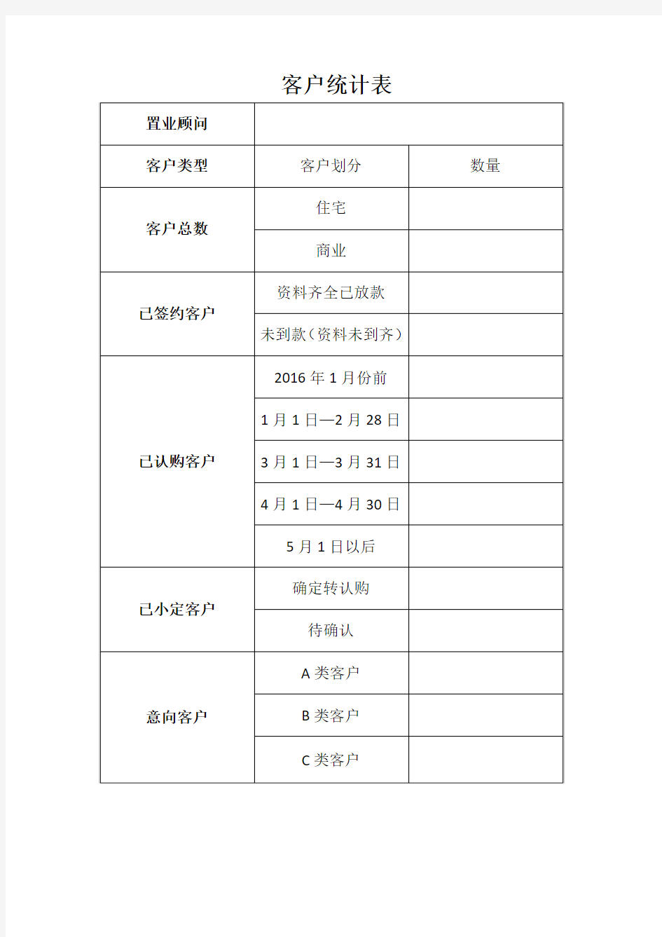 房地产客户统计表