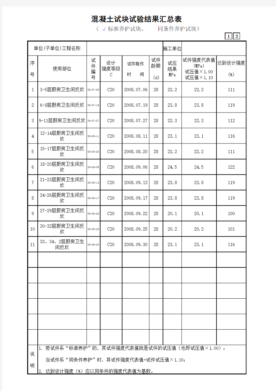 混凝土试块试验结果汇总表(标养反坎构造柱)