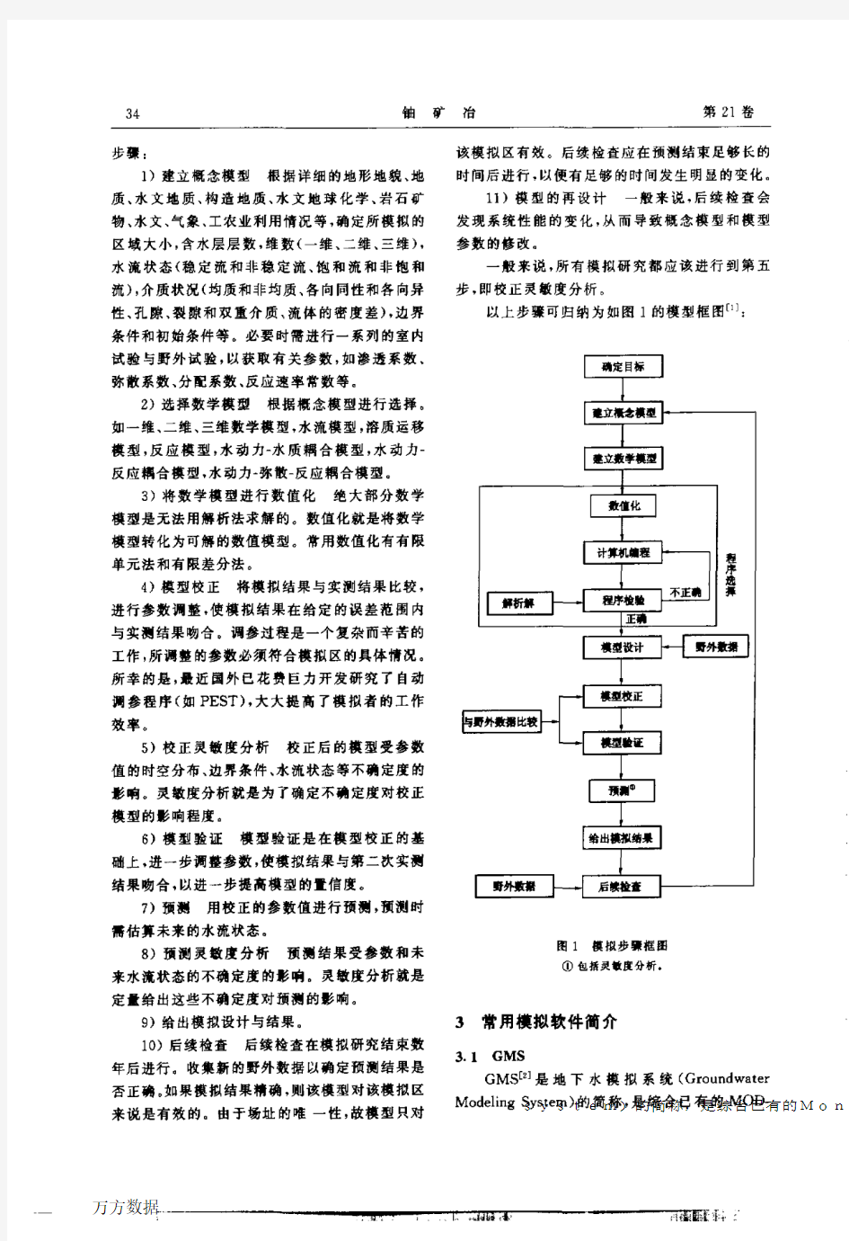 地下水模拟常用软件介绍