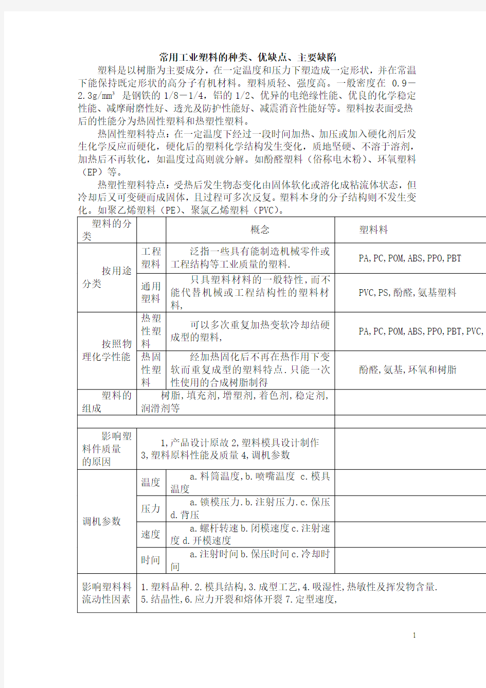 工业塑料介绍