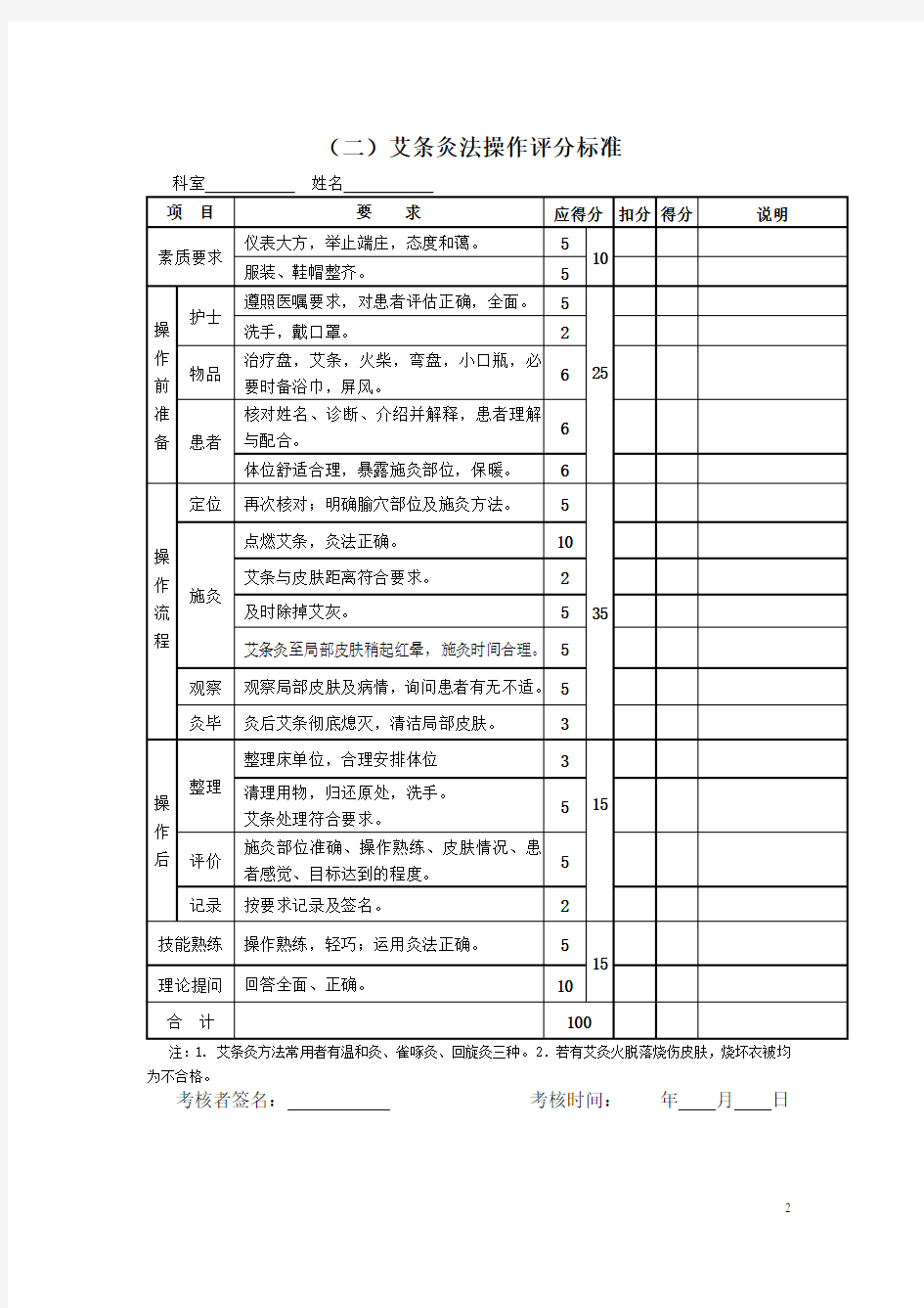 中医技术操作8项考核标准(1)