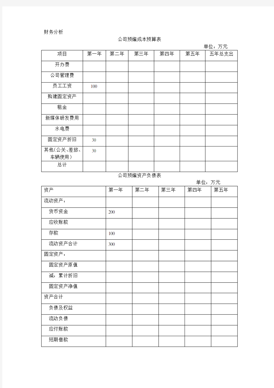 公司创业成本预算表模板