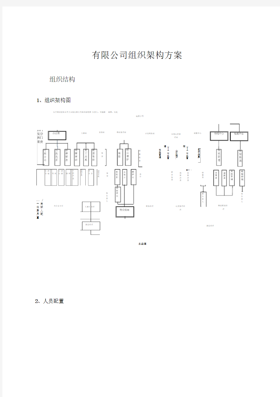 某公司组织架构规划方案