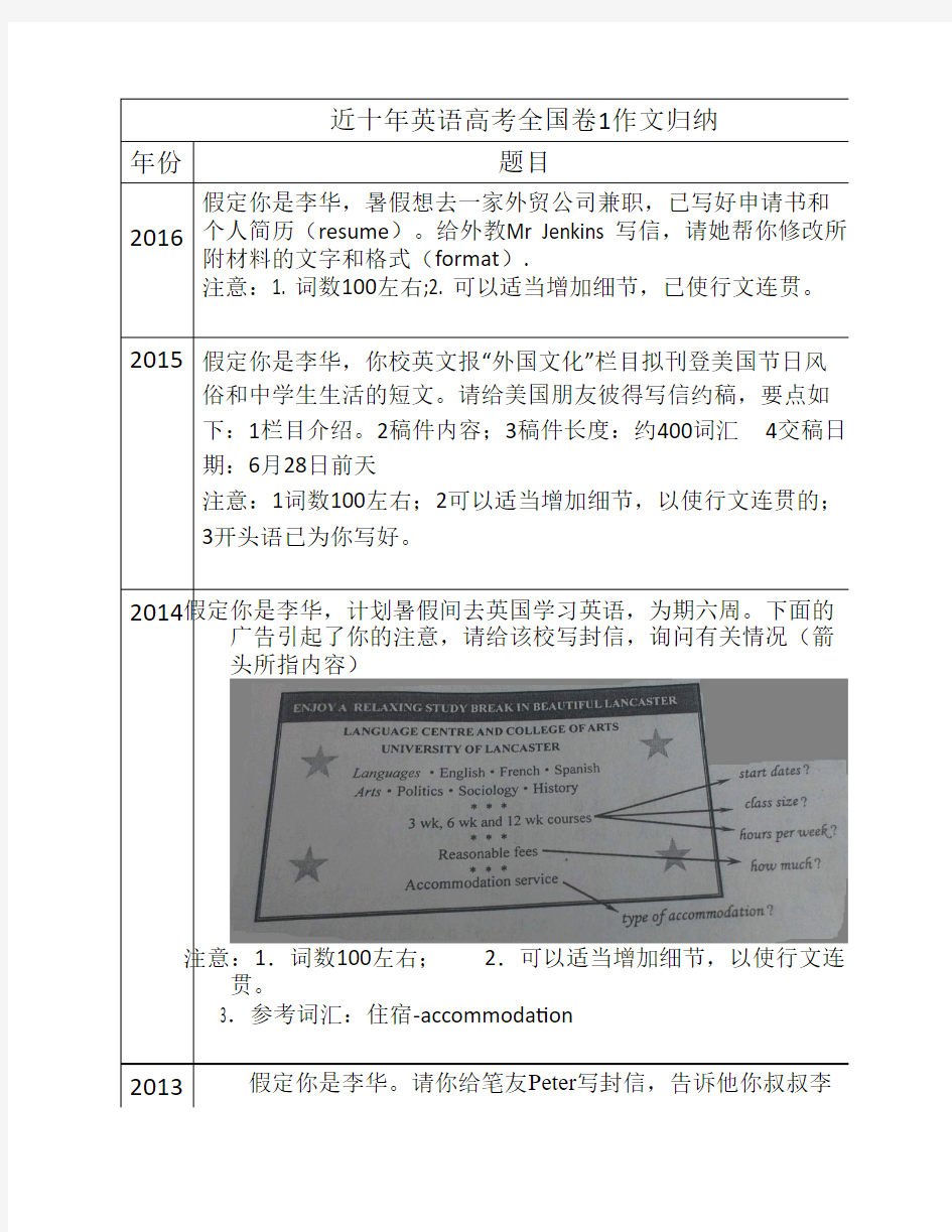 高考英语全国卷1近十年作文    归纳