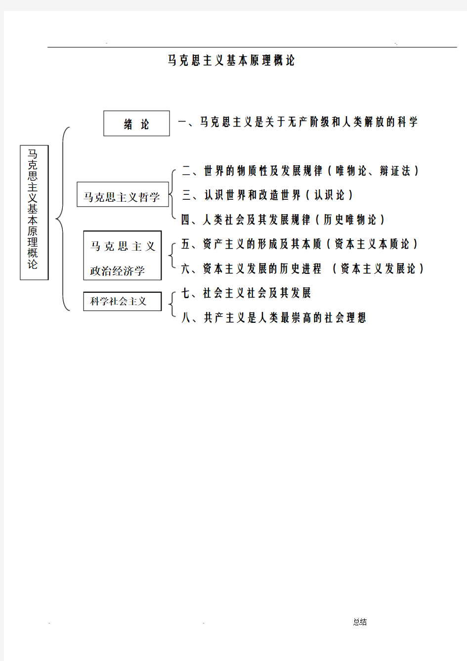 考研政治框架图