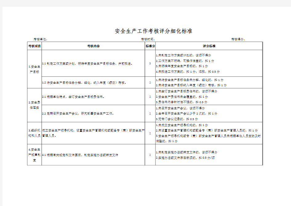 安全生产工作考核评分细化标准