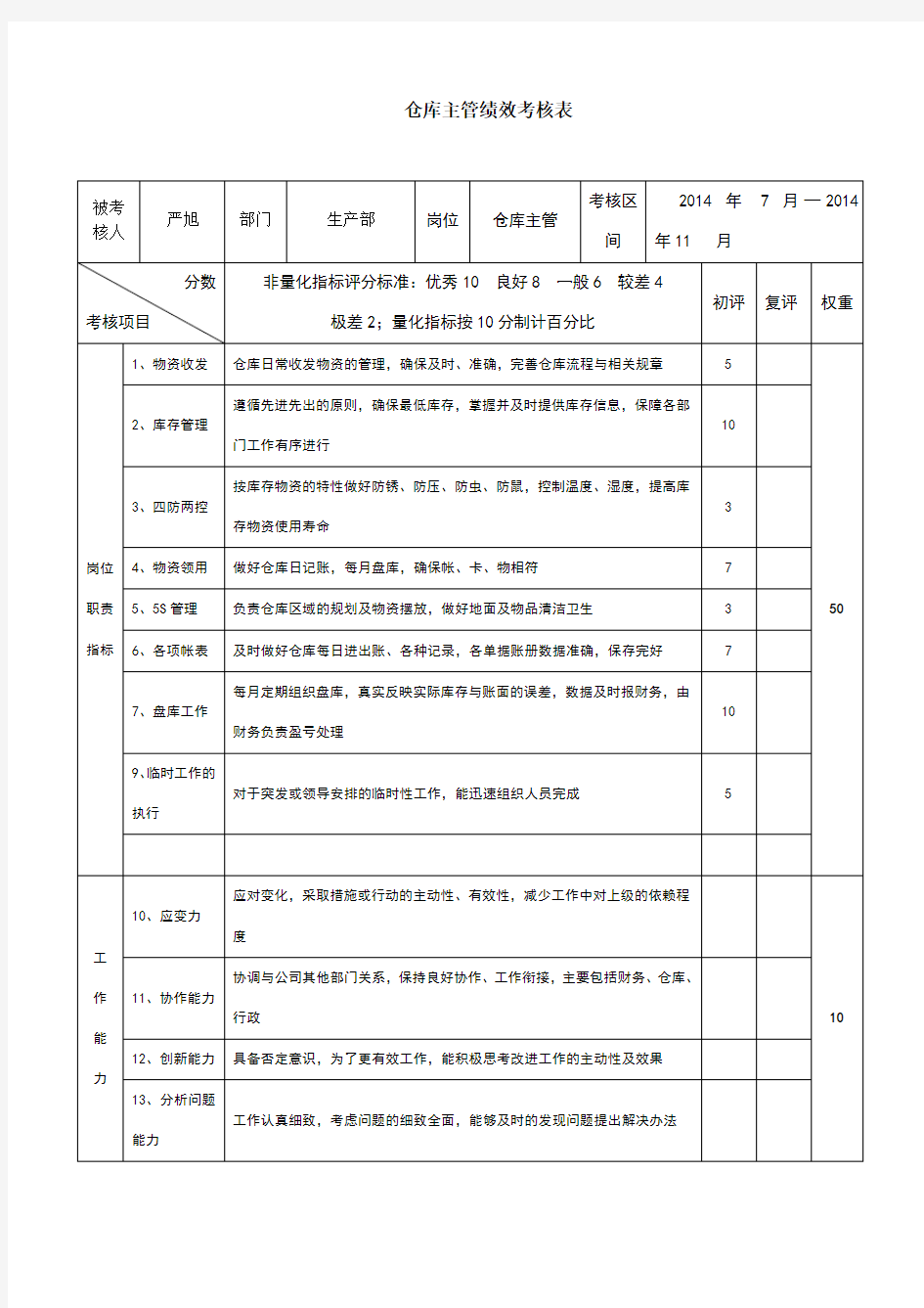 仓库主管绩效考核表