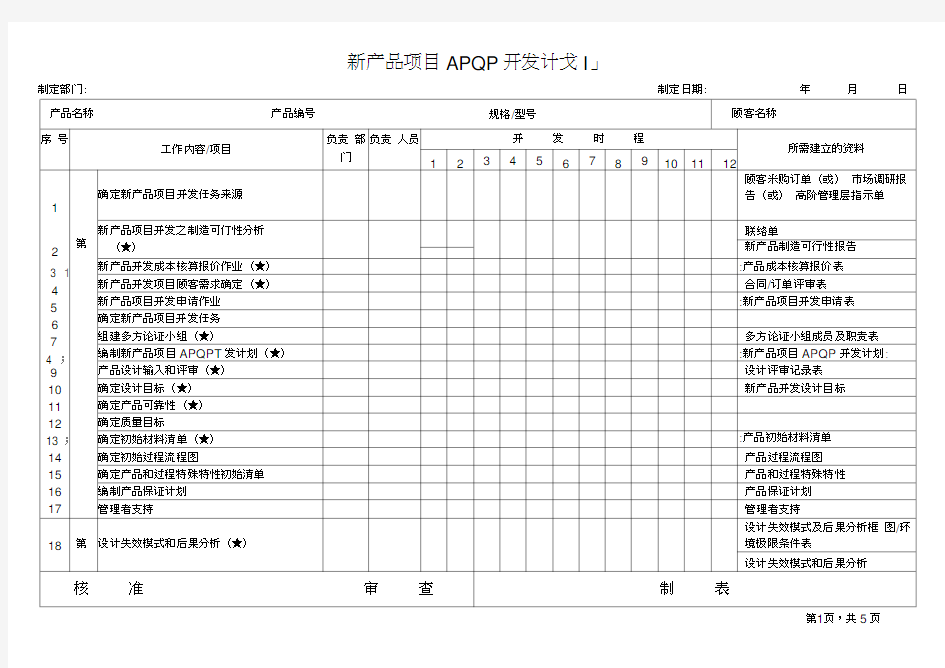 新产品项目APQP开发计划表模板