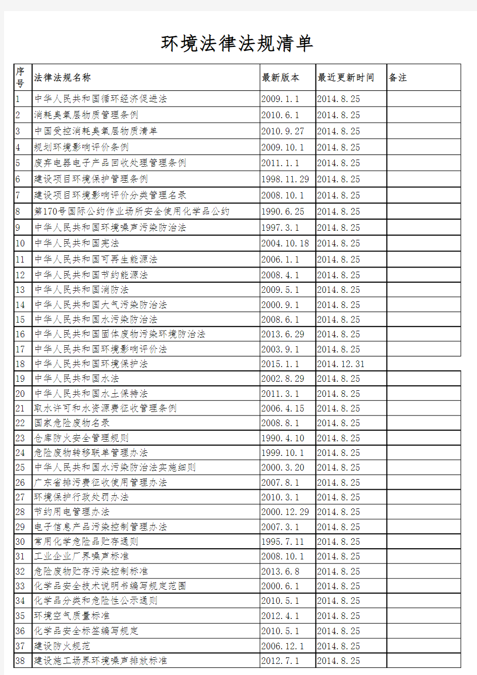 广东2015环境法律法规清单