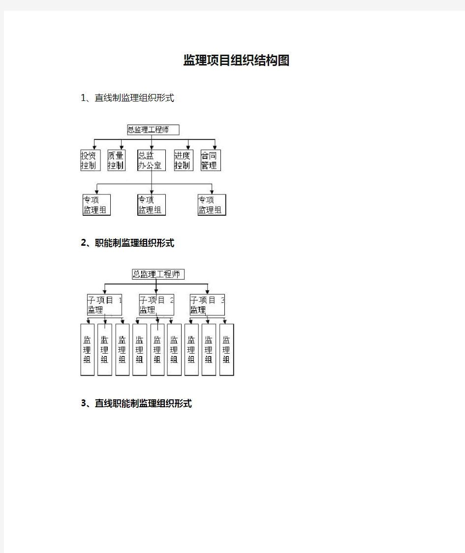 监理项目组织结构图