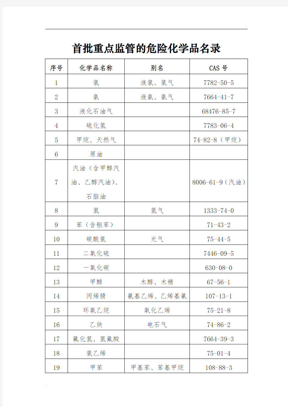 重点监管的危险化学品名录(完整版)