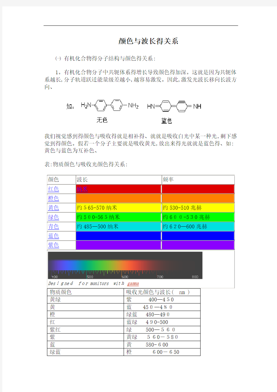 颜色与波长的关系