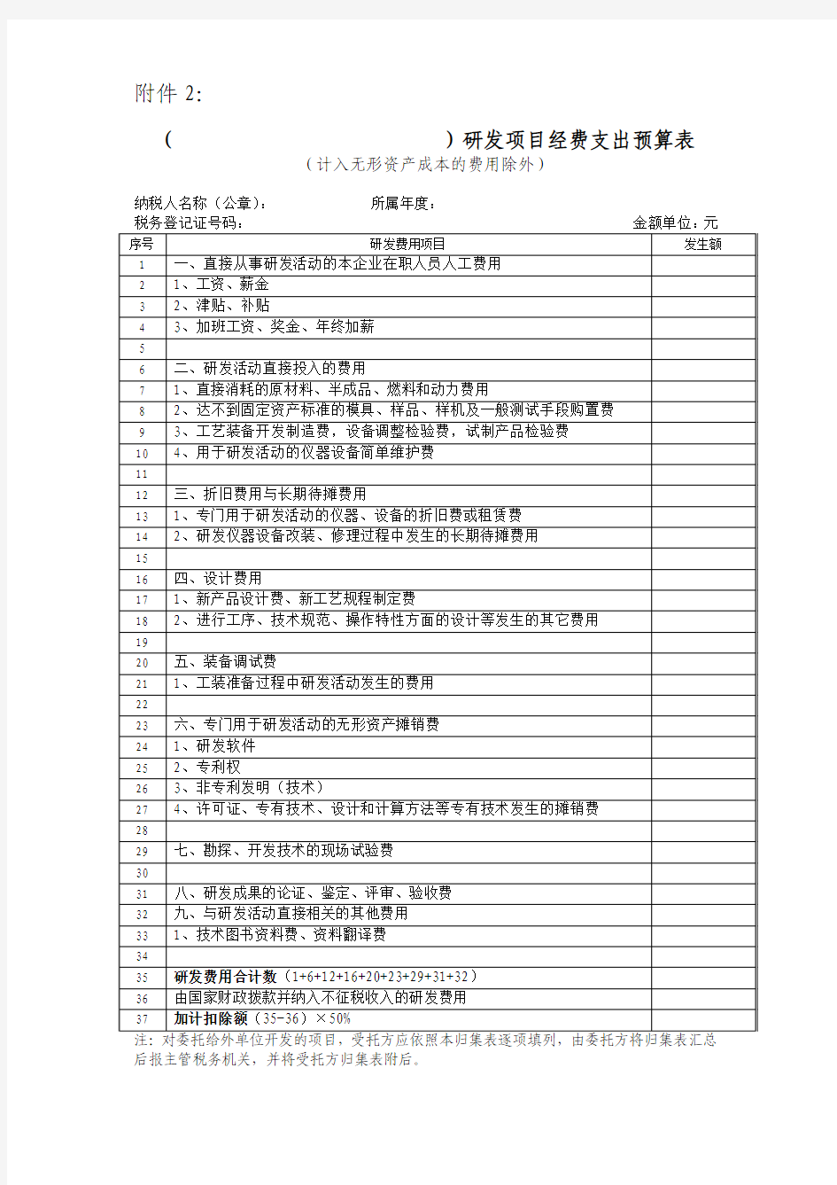 研发项目经费支出预算表(统计表)