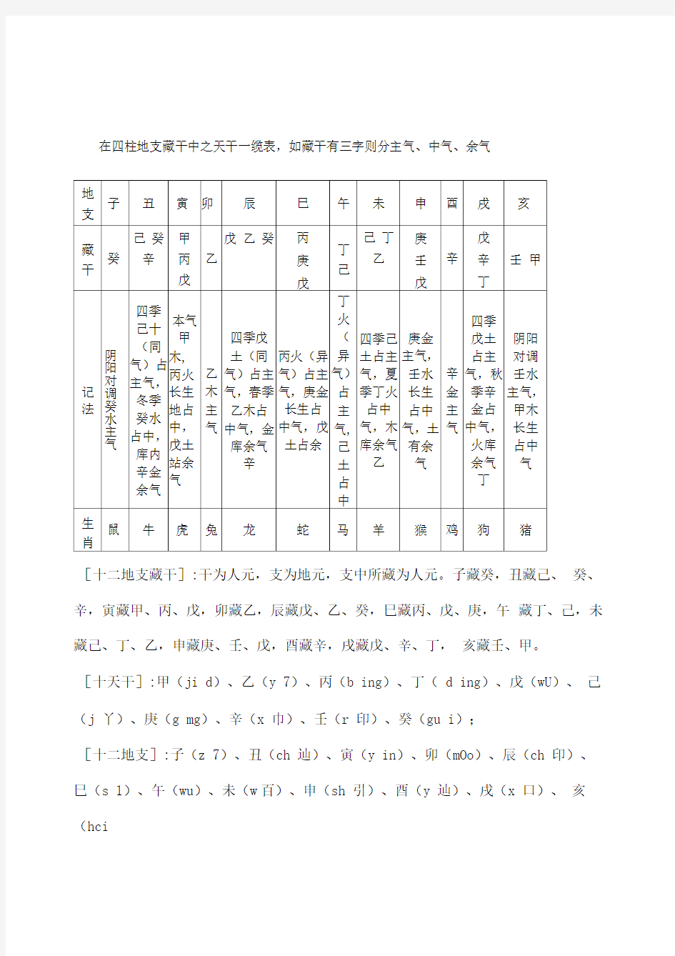 地支藏干表速记法