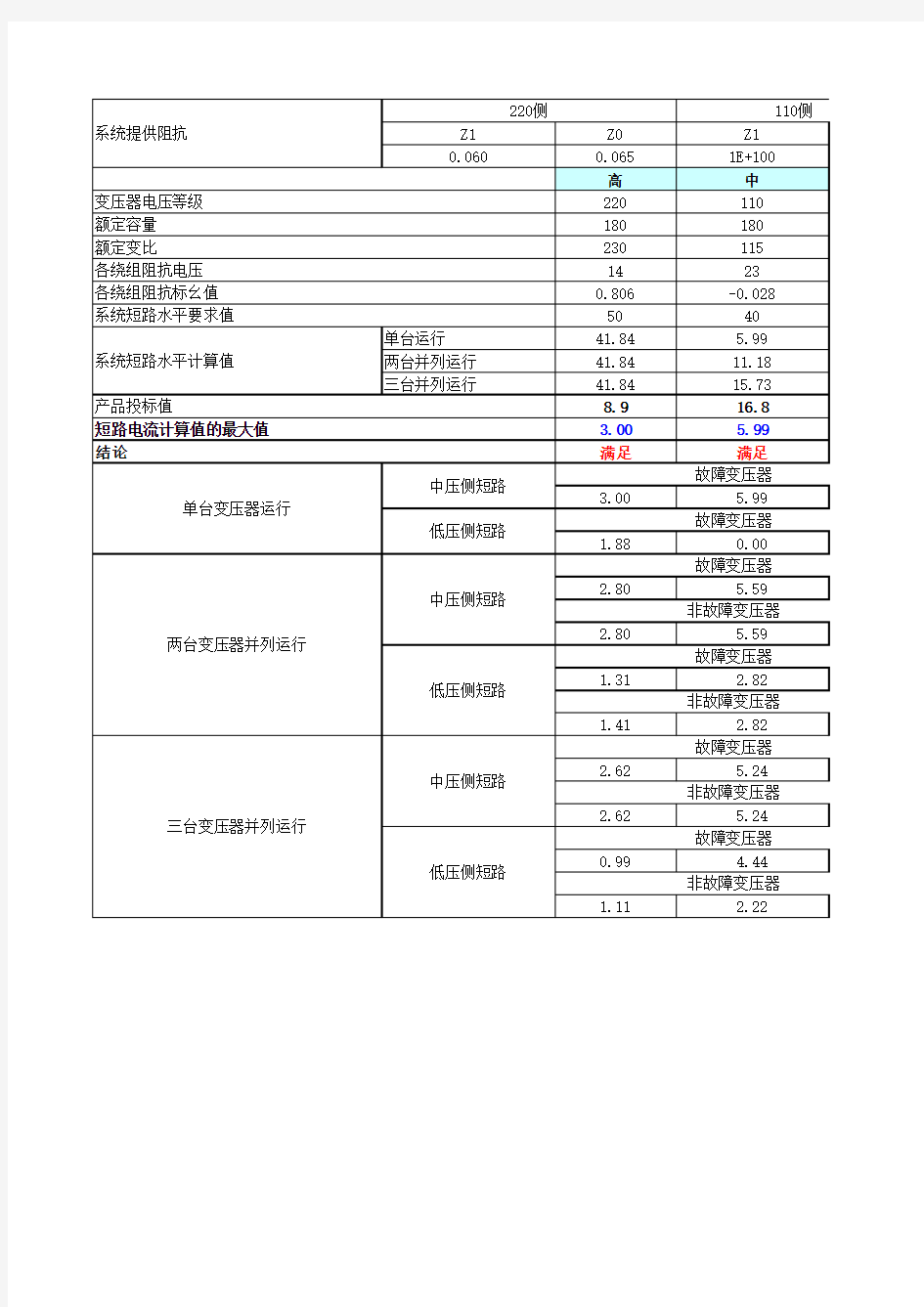 实用短路电流计算公式汇总