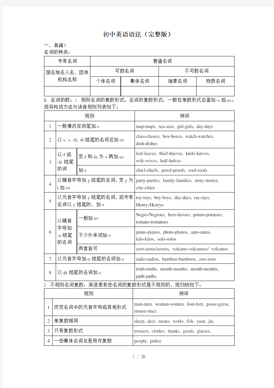 初中英语语法知识汇总