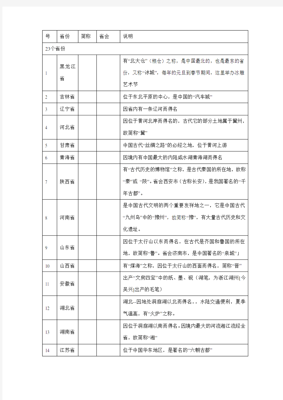 中学生地理填空-中国各省会及其简称