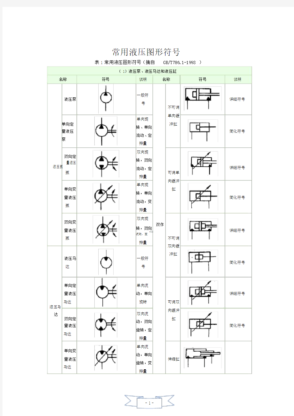 常用液压元件符号大全