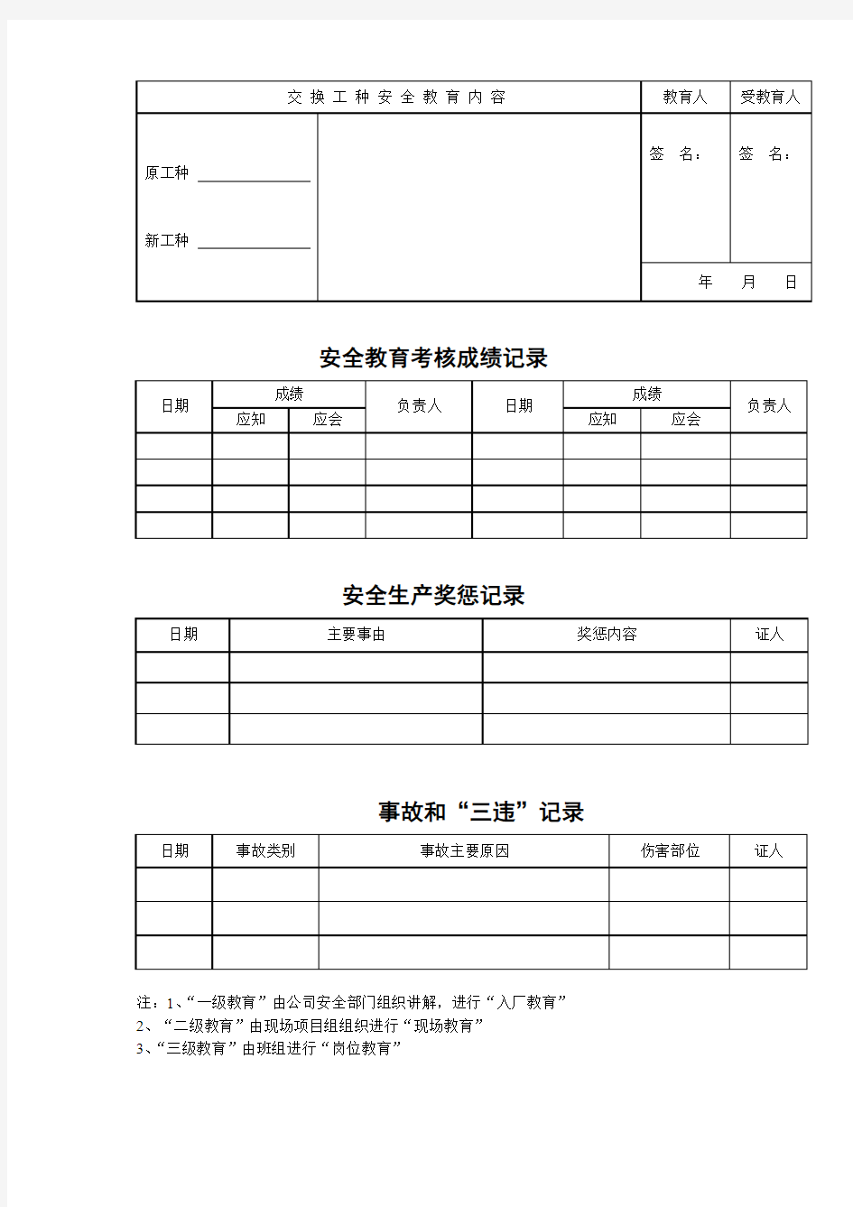 11、安全违章作业处罚告知书