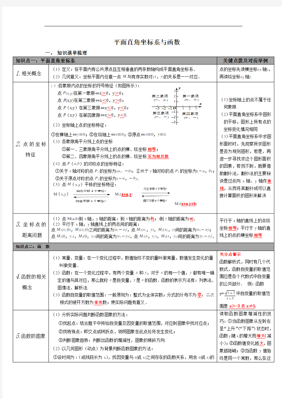 平面直角坐标系与函数