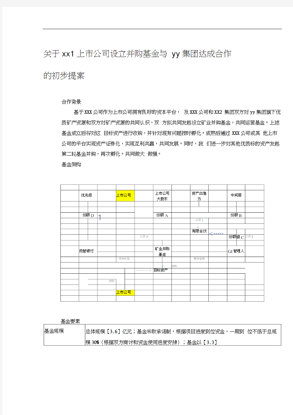 上市公司并购基金方案