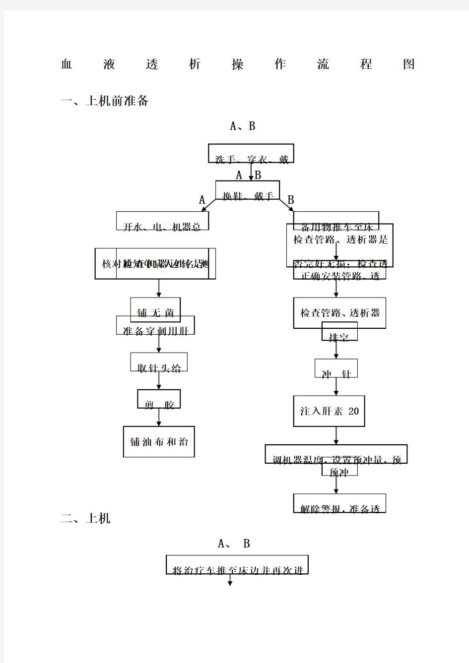 血液透析操作流程图